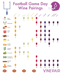 Football Game Day Wine Pairings Chart Infographic Vinepair