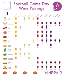 football game day wine pairings chart infographic vinepair