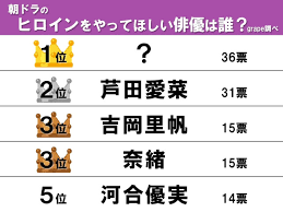 ｄメニューニュース - News update