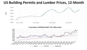 trading trumps timber tariff