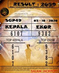 Prediksi Singapore Sg49 Togel Toto Sabtu 03 Oktober 2020 Cetak Angka Di 2020 Gaib Sydney Alam
