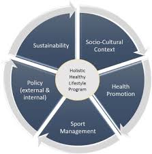 When you're not at your healthiest, you can probably tell. Managing Sport For Development And Healthy Lifestyles The Sport For Health Model Sciencedirect