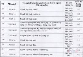 Điểm chuẩn đại học khoa học xã hội và nhân văn tp.hcm năm 2020, từ 20 đến 27.5 điểm. Ä'iá»ƒm San Xet Tuyá»ƒn Ä'h Giao Thong NÄƒm 2020 Vietnamnet