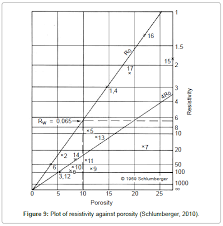 Correlating Core Analysis And Well Logging The Stezyca Oil