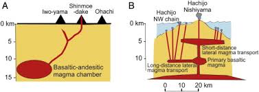 We did not find results for: Structure Of Volcano Plumbing Systems A Review Of Multi Parametric Effects Sciencedirect