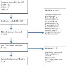 flow chart showing literature retrieval process download