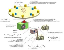 Example Of Rotary Indexer Sizing Calculation For Table Plate Driving Application 2 3 Rotary Machine Design Application