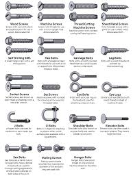 types of screws