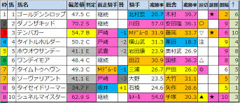 (archaic) the third month of the lunar calendar. 5wibvivubo5evm