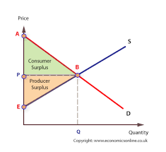 Pin By Namita On Study Economics Quotes Basic Economics Industrial Economics