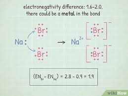 3 Ways To Calculate Electronegativity Wikihow