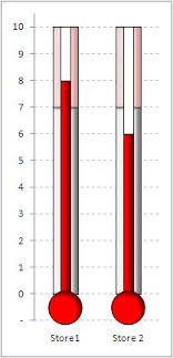 Custom Charts In Excel Thermometer Chart Useful Gyaan