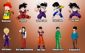 Dragon ball z / cast The Evolution Of Dragon Ball Characters Dragon Ball Super Goku Dragon Ball Art Dragon Ball