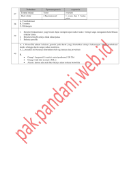 Maybe you would like to learn more about one of these? Kunci Jawaban Soal Usbn Tahun Pelajaran 2017 2018 Blog Pak Pandani