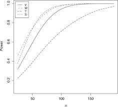 Models enable the representation of complex cognitive processes so that their components can be better a second feature of the cognitive approach is the information processing theory known as schema theory. Example 1 C Empirical Power At 0 1 Significance And Sample Size N Download Scientific Diagram