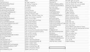 The good news doesn't end there, as it will also be heading our way with support for mfi game controllers wi. Gta San Andreas Cheats Pc Pdf