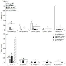 Image result for Phragmanthera capitata