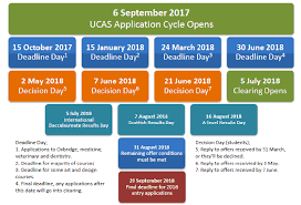 15 To 24 Learner Journey Review Phase One Analysis Gov Scot