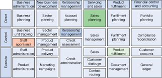 Design Service Interfaces With Industry Models
