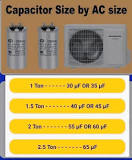 provides guidelines for selecting the appropriate capacitor ...