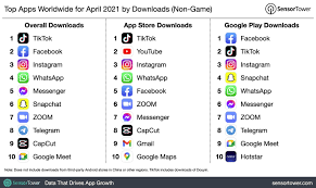 Daily entertainment videos or interesting cut launched in 2016 in china, tiktok is a video social network for anyone. Tiktok Maintains Its Position At The Top Of The Monthly App Download Chart Despite Rising Competition Idea Huntr