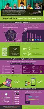 What S The Difference Between Gen Y And Gen Z Infographic Internet Marketing Infographics Infographic Marketing Gen Z
