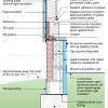 Seal the cavity between floor joists and walls to ensure your floor remains warm and comfortable. 1