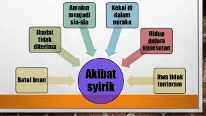 Nota pendidikan islam tingkatan 4 1.5.1. Nasihat Luqman Al Hakim