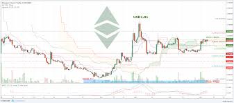 Cost Benefit Analysis Of Bitcoin Mining Ethereum Nodes Map