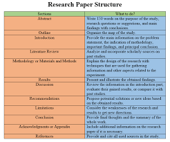 Research Paper Definition Structure Characteristics And Types