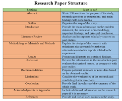 Such letters are written for official purposes to q: Research Paper Definition Structure Characteristics And Types