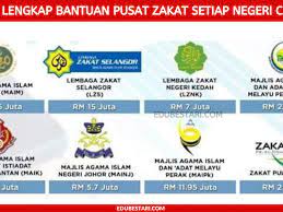 Jutawan online » » borang bantuan baitulmal perak. Lengkap Senarai Bantuan Pusat Zakat Setiap Negeri Untuk Bantuan Rakyat Edu Bestari
