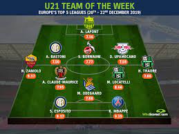 Martin ødegaard (born 17 december 1998) is a norwegian professional footballer who plays as an attacking midfielder for premier league club arsenal, on loan from la liga club real madrid. Mbappe Concludes 2019 In U21 Best Rated Xi Across Europe