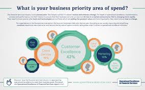General education not sure how to use microsoft excel? Financial Services The Biggest Spending Priority Is Process Excellence Network