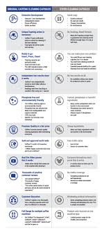 Our capsules are designed for the nespresso original machines: Caffenu Are The Original Coffee Machine Cleaning Capsules For Your Nespresso Caffitaly K Fee Verismo Expressi Tchibo Caffisimo Lavazza A Modo Mio Machines Caffenu