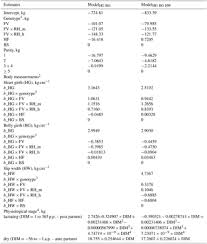 Aab Body Weight Prediction Using Body Size Measurements In