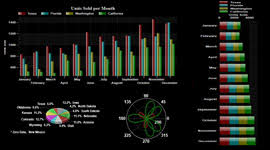 Wpf Charting Component And Scientific Net Chart