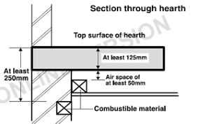Stove Hearth Size And Thickness Stovesonline