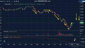 The current coinmarketcap ranking is #16, with a live market cap of $9,520,483,970 usd. 3 Dogecoin Doge News Analysis Today Doge Price Chart Doge Latest Price Doge Trading Prices Youtube