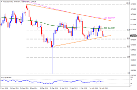 Aud Usd Technical Analysis Break Of 8 Week Old Support Line