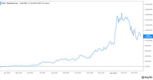Be the first to find out! What S Plug Power Plug Stock Price Prediction For 2025