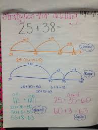This product contains printable anchor charts for addition and subtraction key words. Anchor Charts For Addition And Subtraction Strategies Math Coach S Corner