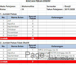 Rincian Pekan Efektif Matematika Kelas 9 K13 Tahun 2019 2020 Websiteedukasi Com