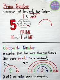 Prime And Composite Anchor Chart Plus A Freebie Math Math Methods Learning Math