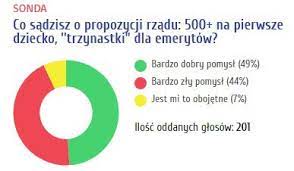 W każdym momencie możesz zrezygnować. 500 Plus Na Pierwsze Dziecko Za Czy Przeciw