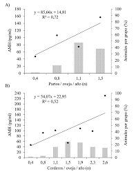 Please reach out to me, to say hi, share anecdotes, anything. Numero De Partos Por Oveja Y Ano A Y Numero De Corderos Por Oveja Y Download Scientific Diagram