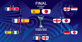 A perda de cuba causou um trauma nacional por causa da afinidade dos espanhóis peninsulares de cuba, que era visto como outra província de espanha e não como uma colônia. Espanha E Japao Decidem A Copa Do Mundo Feminina Sub 20 2018 O Curioso Do Futebol