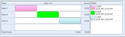 Three shifts complete 24 hours, covering both night and day from monday to friday. 24 48 Shift Schedule 24 7 Shift Coverage Learn Employee Scheduling