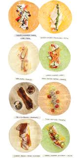Check spelling or type a new query. It S A Wrap Simple Wrap Recipes Parenting Wraps Recipes Healthy Wraps Recipes Easy Wrap Recipes
