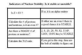 Nuclear Stability And Magic Numbers Physical Chemistry Physical Science Physics